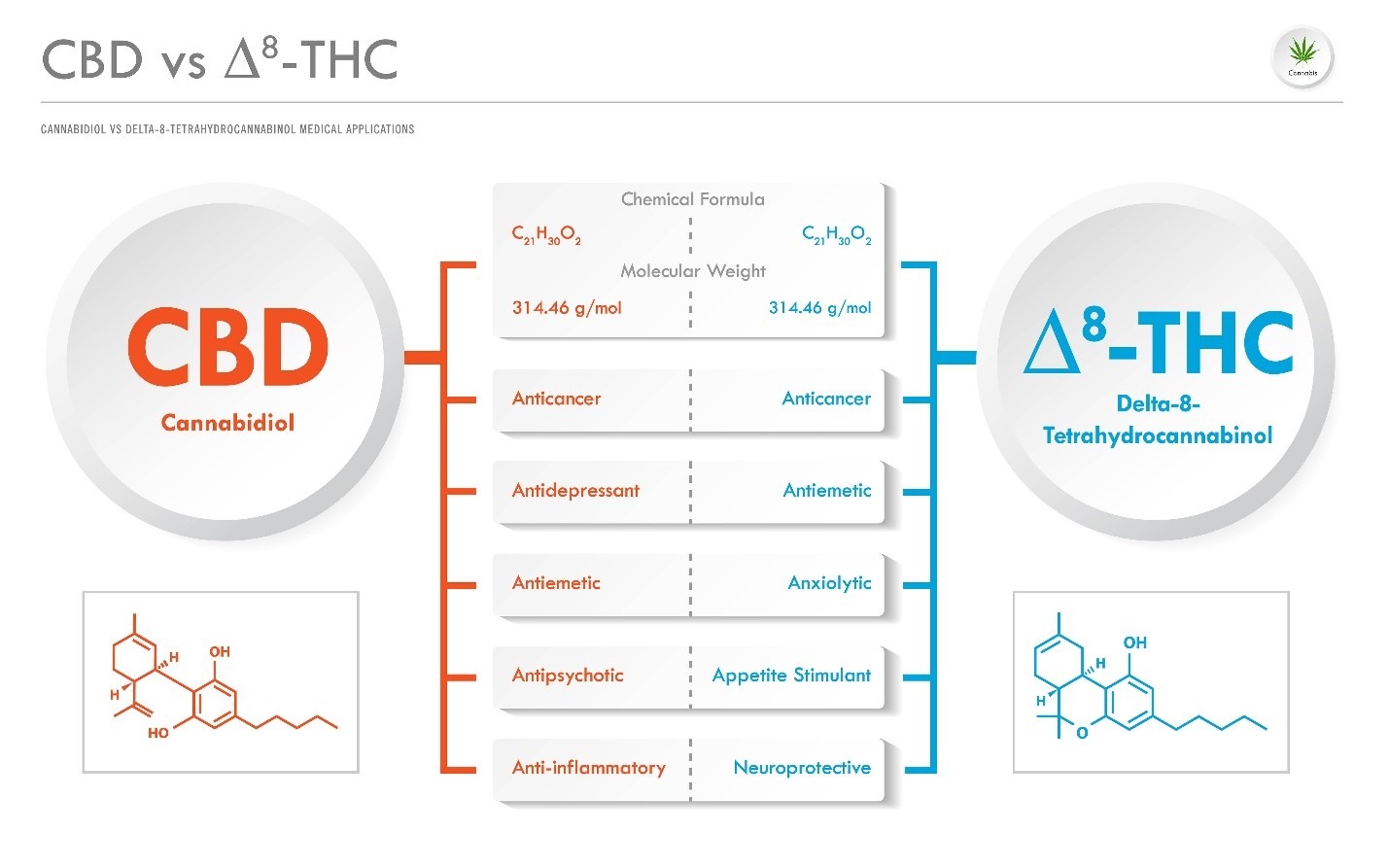 hemp shopDelta 8 THC health benefits